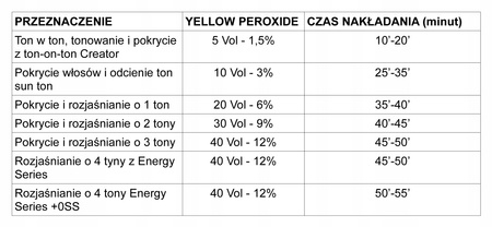 Farba do włosów - Alfaparf YELLOW Color Permanent 1 100ml